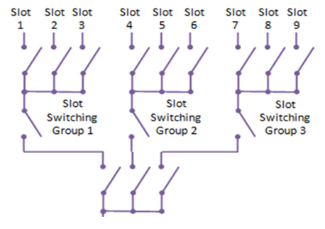 Analog Bus Switch Router
